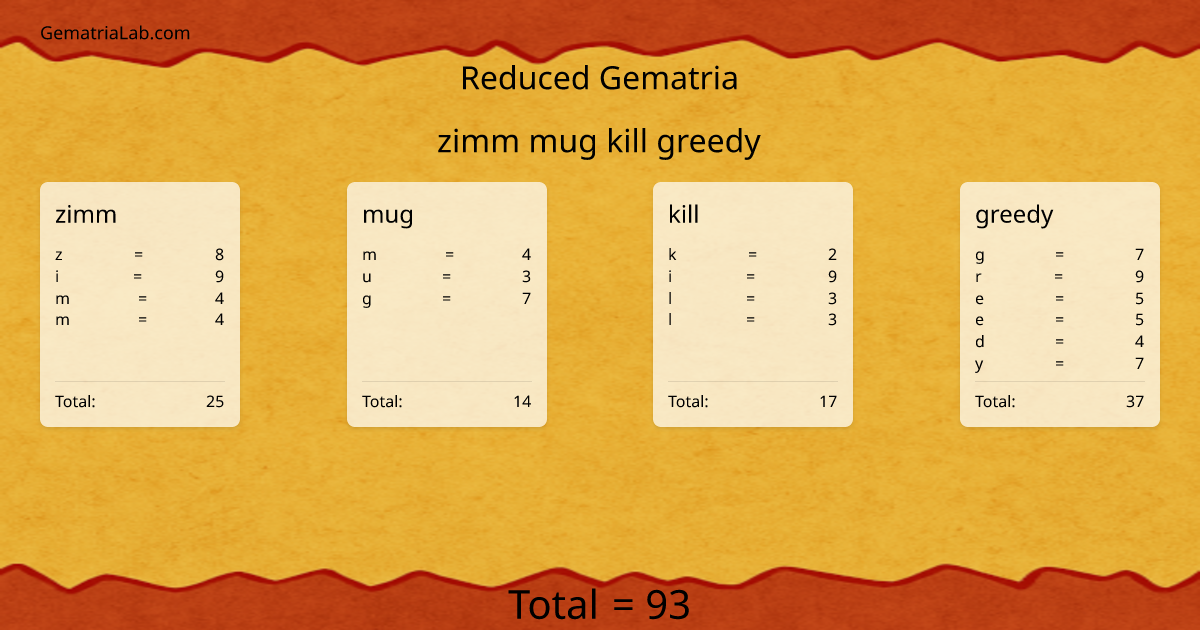 zimm mug kill greedy in reduced Gematria